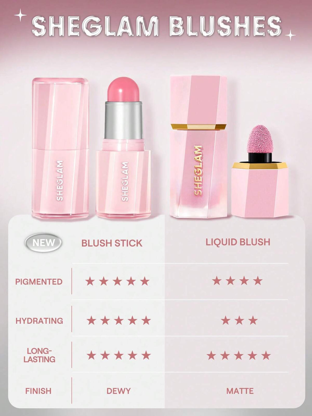 SHEGLAM Buttery bliss blush stick