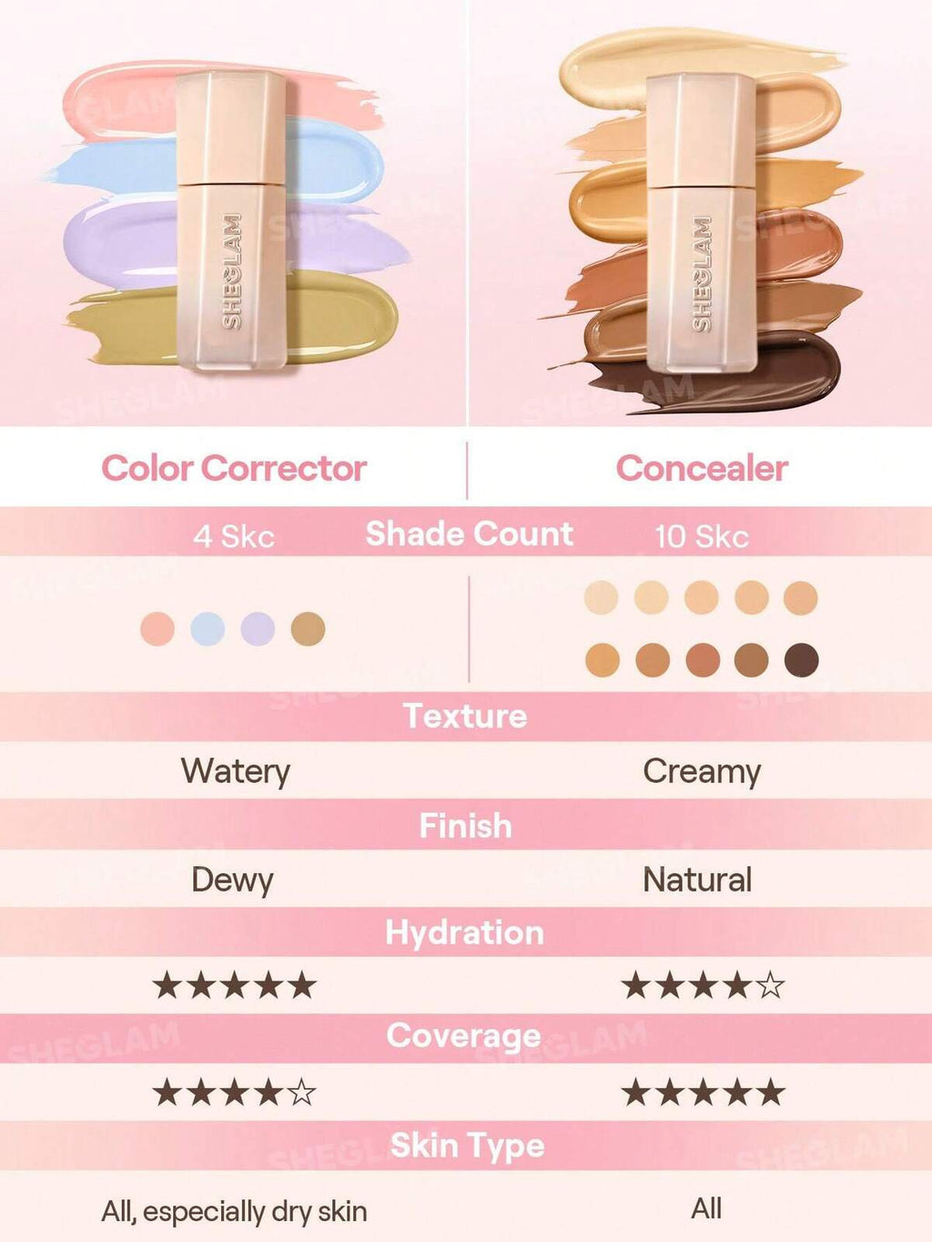 SHEGLAM hide away full coverage concealer